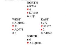 Warwick Bridge Club…