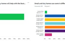 Snapshot of Small Houses Survey results